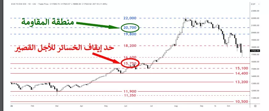 EGX70 - فيتو
