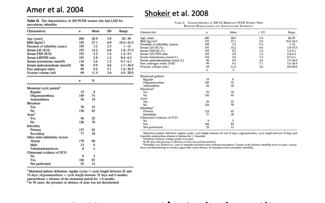 صورة توضيحية: مقارنة الجداول التي نشرها المعلّق على PubPeer بين بحثي 2004 و2008