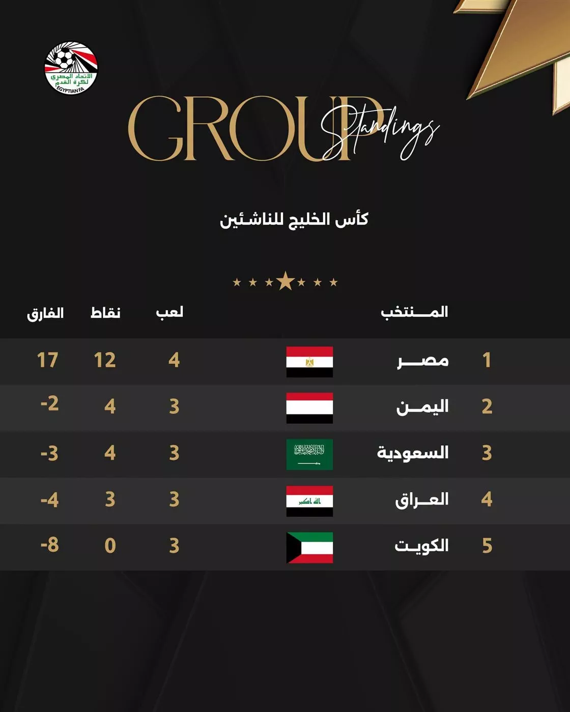 ترتيب مجموعة مصر، فيتو