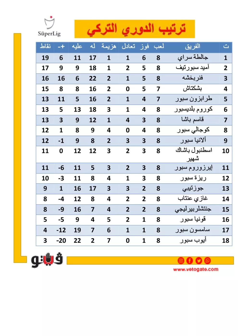 ترتيب الدوري التركي قبل مباراة طرابزون سبور ضد بشكتاش