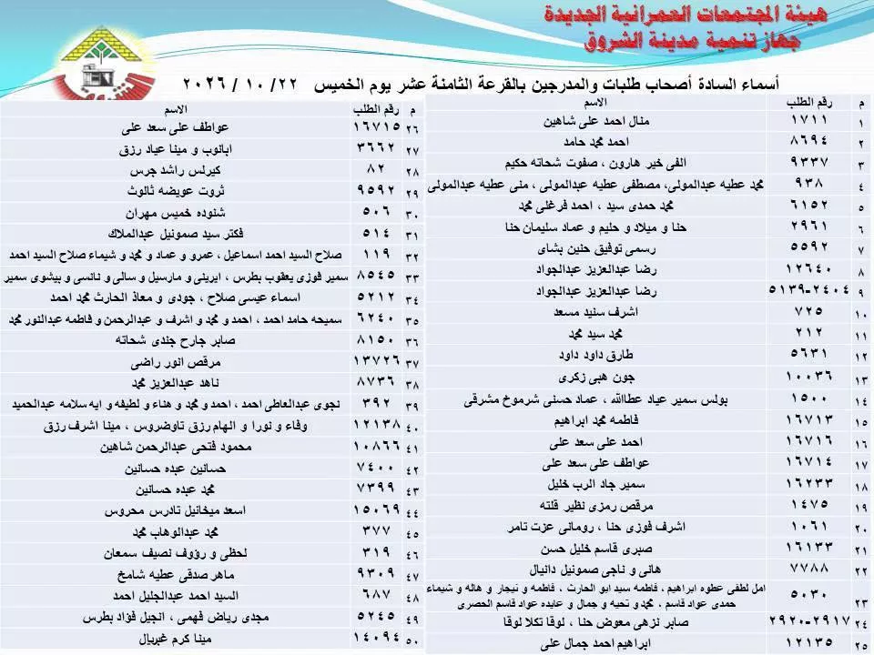 قرعة علنية لتسكين العملاء بمنطقة الرابية بمدينة الشروق 22 أكتوبر