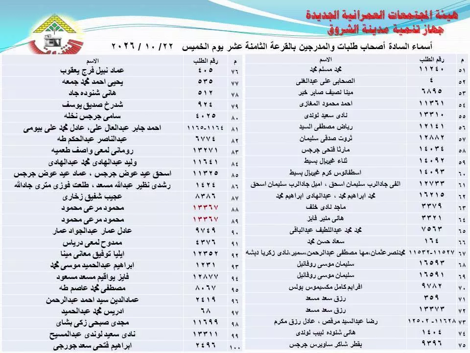 قرعة علنية لتسكين العملاء بمنطقة الرابية بمدينة الشروق 22 أكتوبر