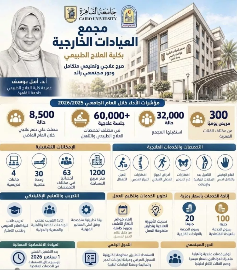 مجمع العيادات الخارجية بـ"العلاج الطبيعي" بالقاهرة، 32 ألف حالة و60 ألف جلسة علاجية خلال عام