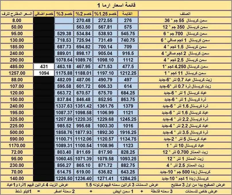 <strong>عروض شركات إنتاج الزيت والسمن خلال أكتوبر 2026، فيتو</strong>