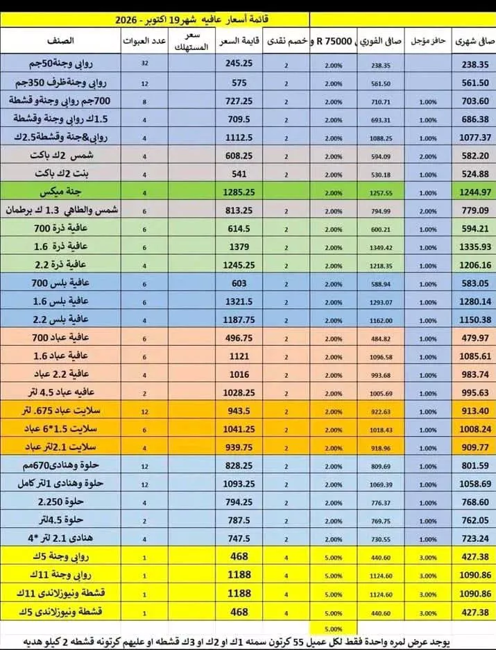 <strong>عروض شركات إنتاج الزيت والسمن خلال أكتوبر 2026، فيتو</strong>