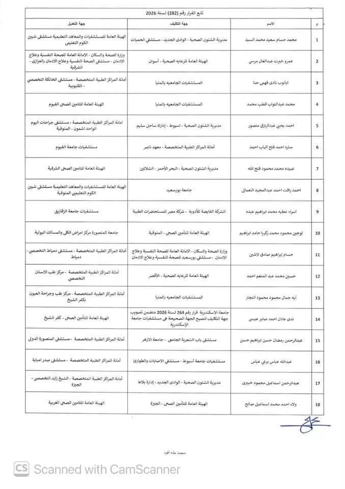 الصحة تعدل تكليف 121 صيدليًا من دفعة 2022، وتحدد ضوابط استلام العمل