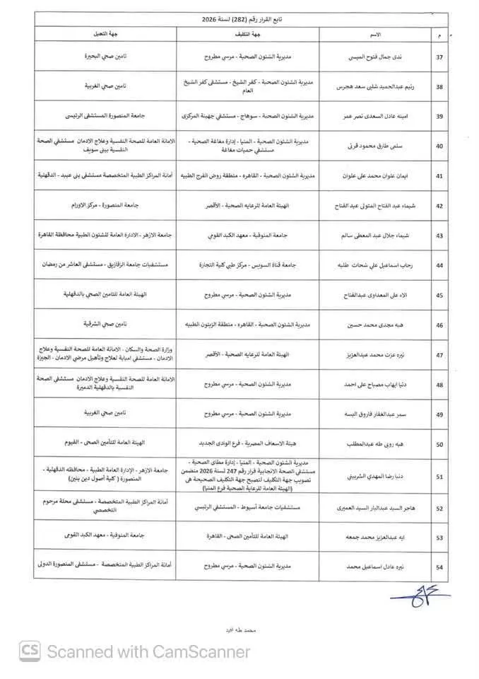 الصحة تعدل تكليف 121 صيدليًا من دفعة 2022، وتحدد ضوابط استلام العمل