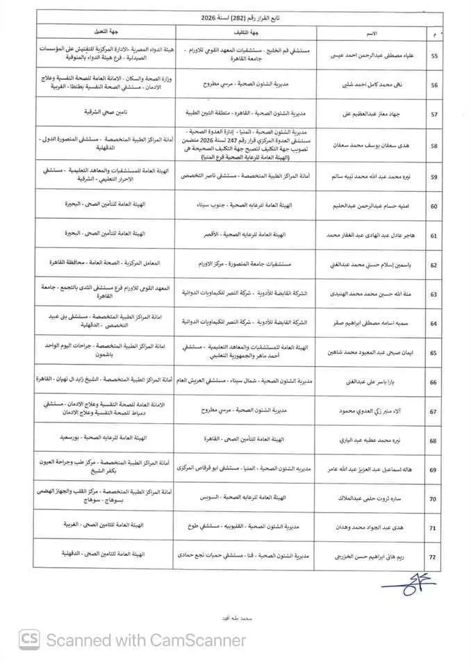الصحة تعدل تكليف 121 صيدليًا من دفعة 2022، وتحدد ضوابط استلام العمل