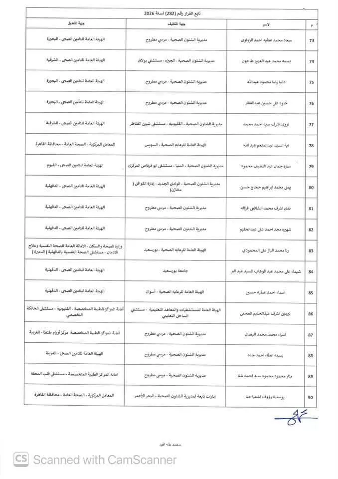 الصحة تعدل تكليف 121 صيدليًا من دفعة 2022، وتحدد ضوابط استلام العمل