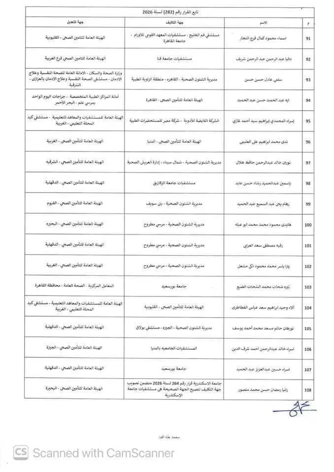 الصحة تعدل تكليف 121 صيدليًا من دفعة 2022، وتحدد ضوابط استلام العمل
