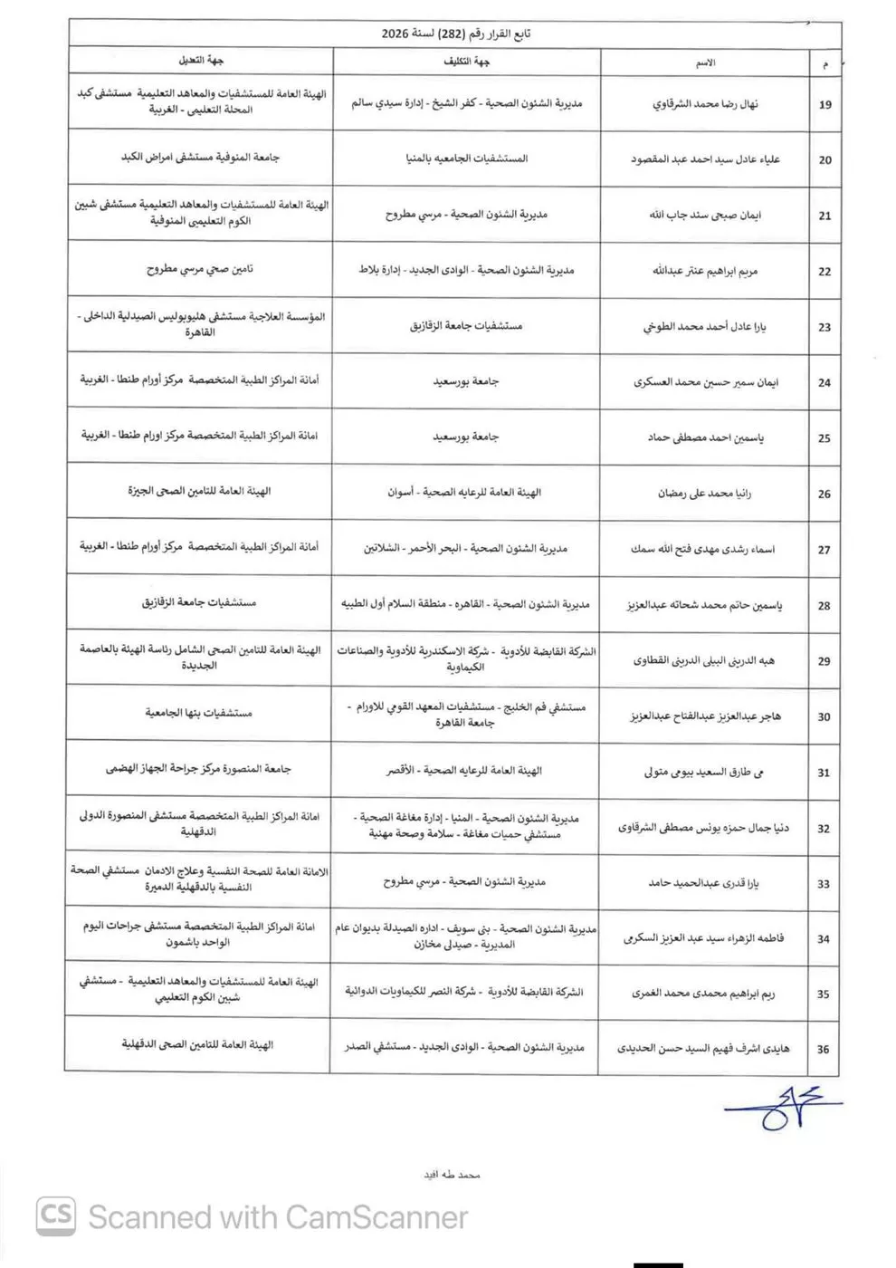 الصحة تعدل تكليف 121 صيدليًا من دفعة 2022، وتحدد ضوابط استلام العمل