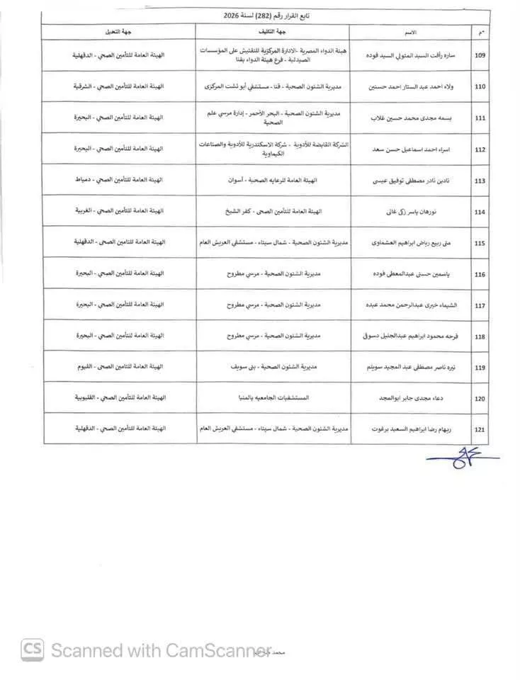 الصحة تعدل تكليف 121 صيدليًا من دفعة 2022، وتحدد ضوابط استلام العمل