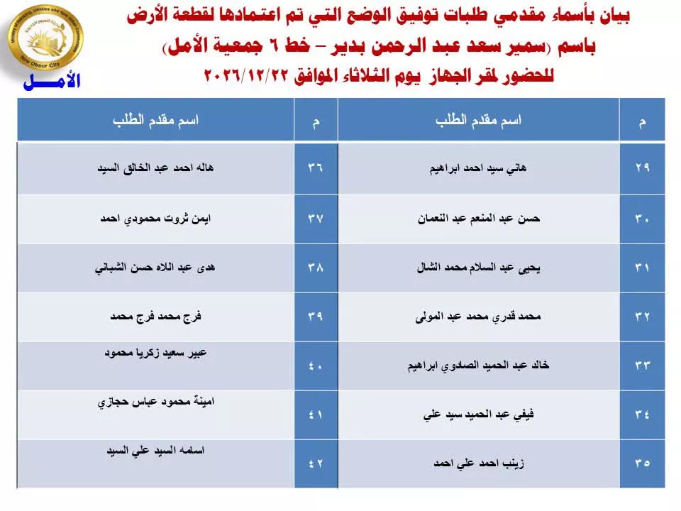 تقنين دفعة جديدة من أراضي العبور الجديدة (صور)