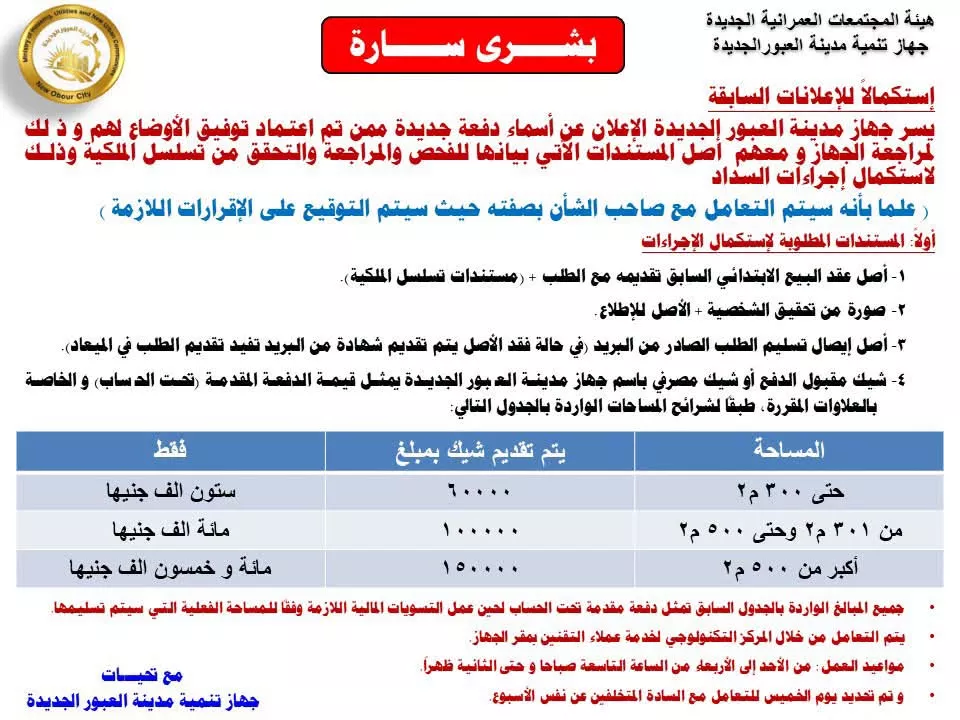 تقنين دفعة جديدة من أراضي العبور الجديدة (صور)