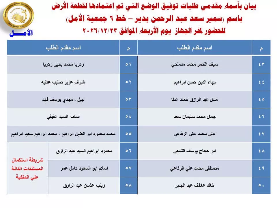 تقنين دفعة جديدة من أراضي العبور الجديدة (صور)