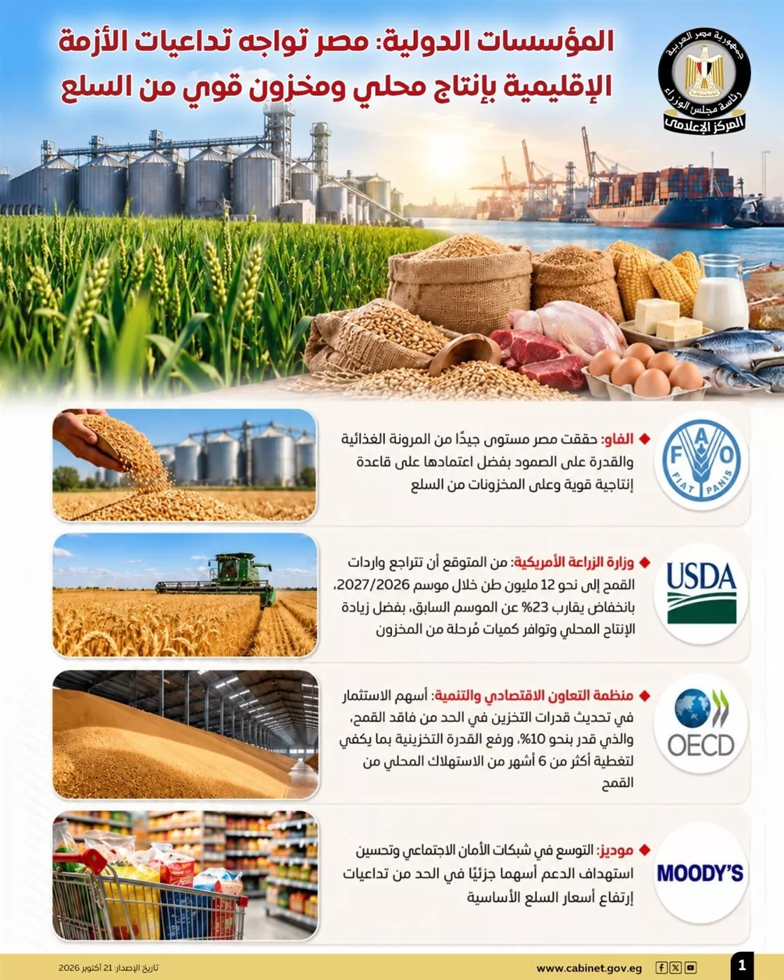 كيف تحمي مصر غذاء المصريين من تداعيات الأزمات الإقليمية؟