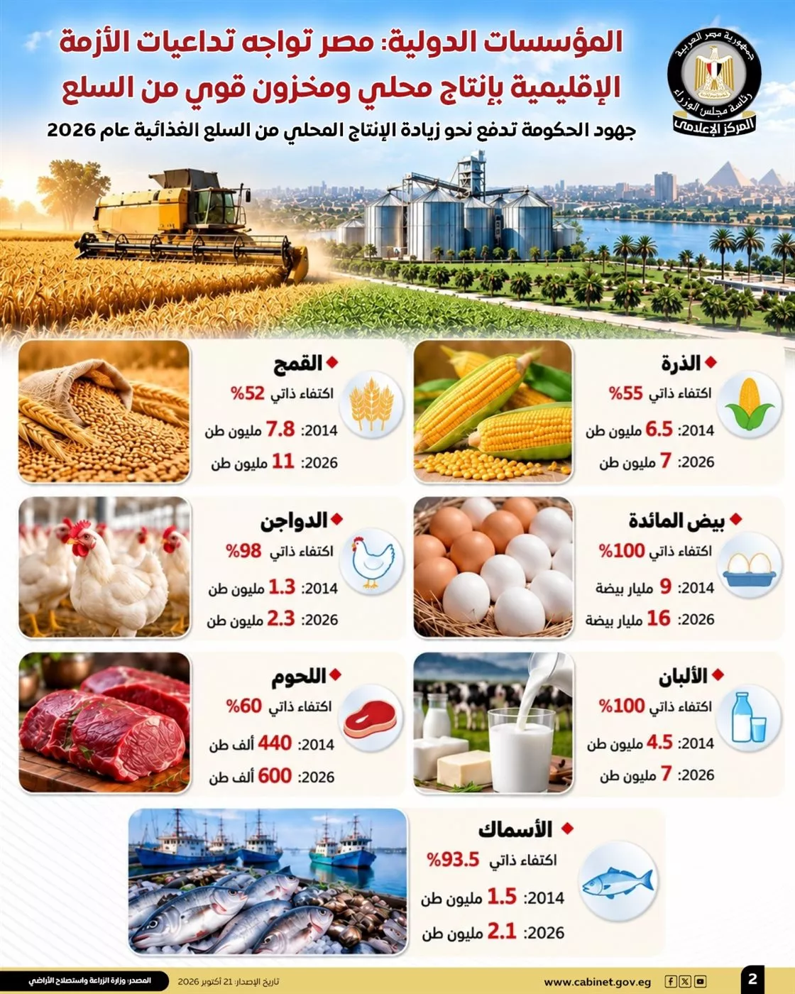 كيف تحمي مصر غذاء المصريين من تداعيات الأزمات الإقليمية؟