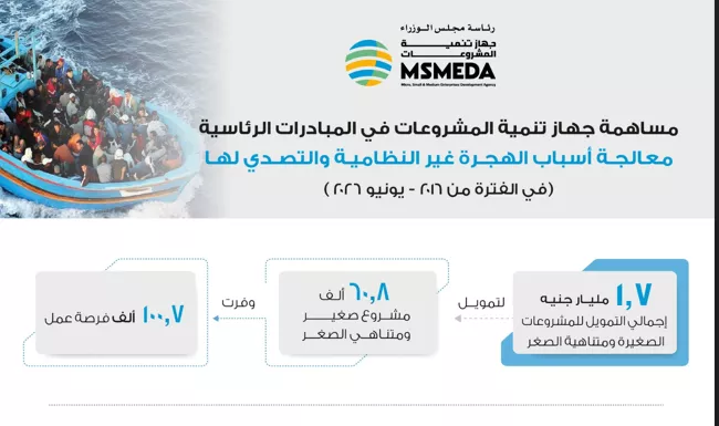 نسخة من التقرير الذى حصلت عليه فيتو