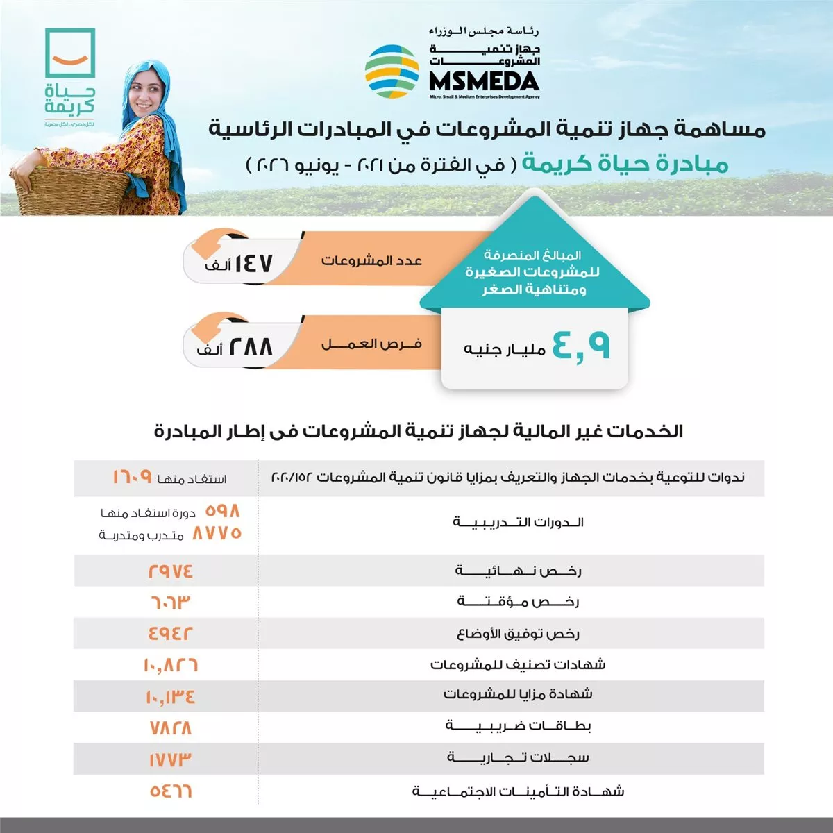  نسخة من التقرير الذى حصلت عليه فيتو 