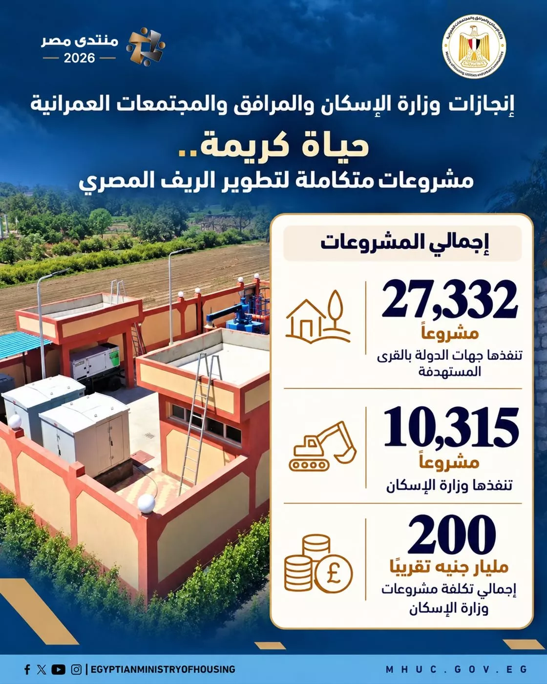 200 مليار جنيه استثمارات الإسكان لتنفيذ مشروعات حياة كريمة (إنفوجراف)
