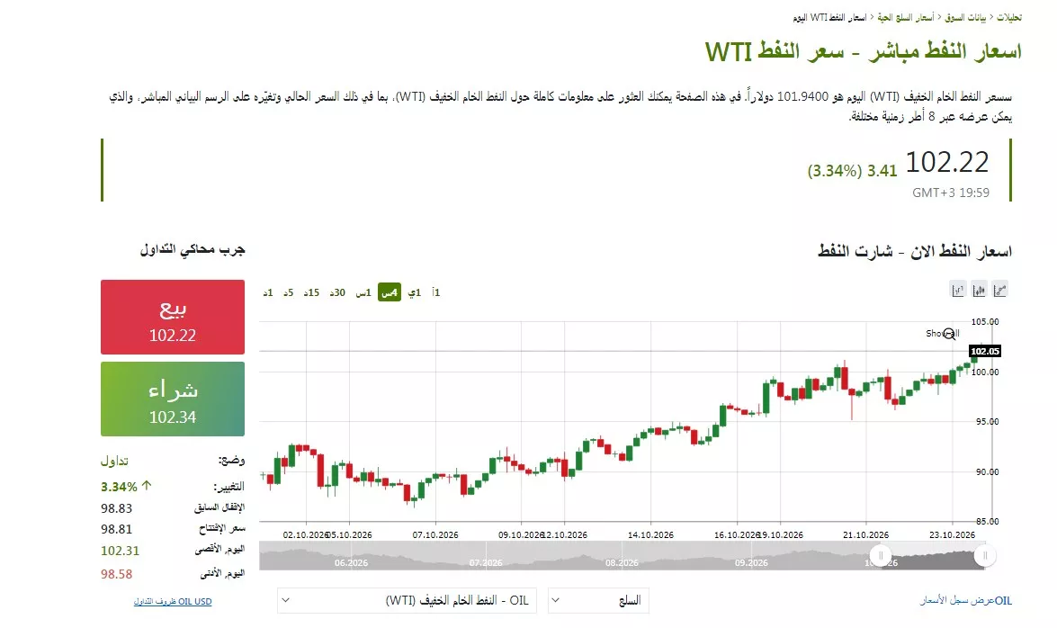 مؤشر النفط الان