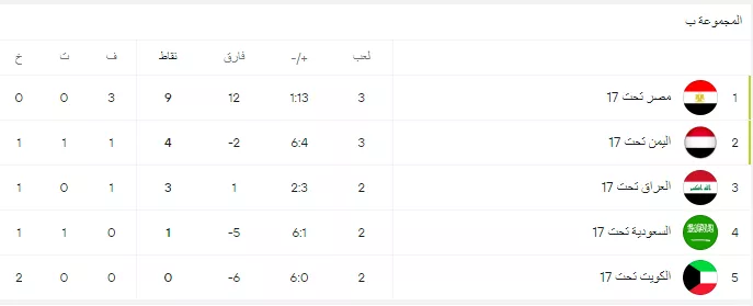 ترتيب مجموعة مصر في كأس الخليج