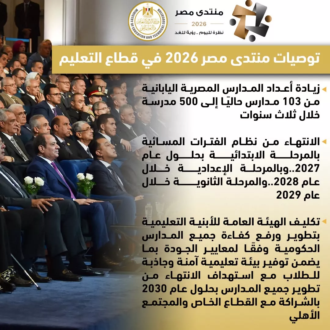 توصيات منتدى مصر 2026 بشأن قطاع التعليم
