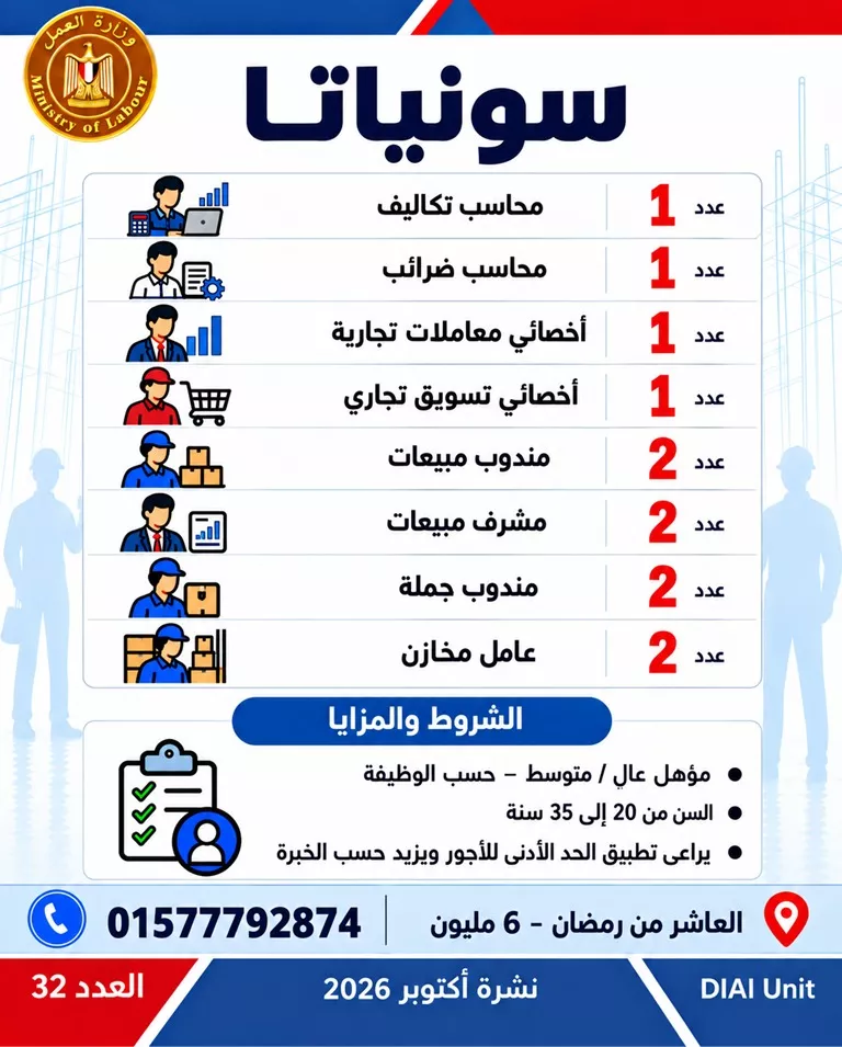 طرح 6349 فرصة عمل جديدة في 46 شركة بـ 11 محافظة، اعرف الوظائف المطلوبة