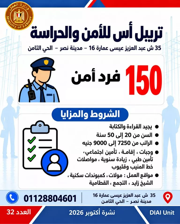 طرح 6349 فرصة عمل جديدة في 46 شركة بـ 11 محافظة، اعرف الوظائف المطلوبة