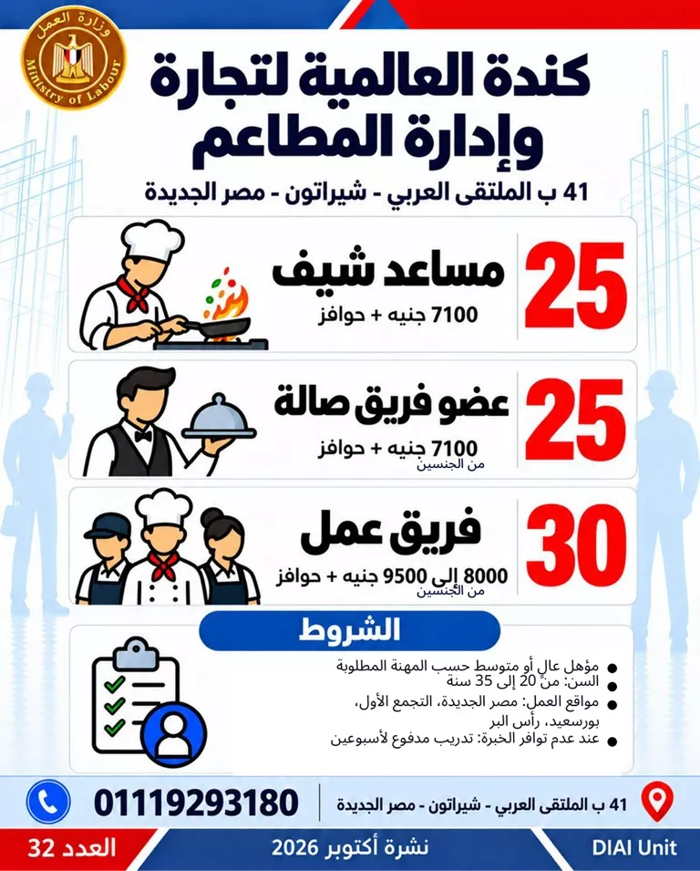 طرح 6349 فرصة عمل جديدة في 46 شركة بـ 11 محافظة، اعرف الوظائف المطلوبة