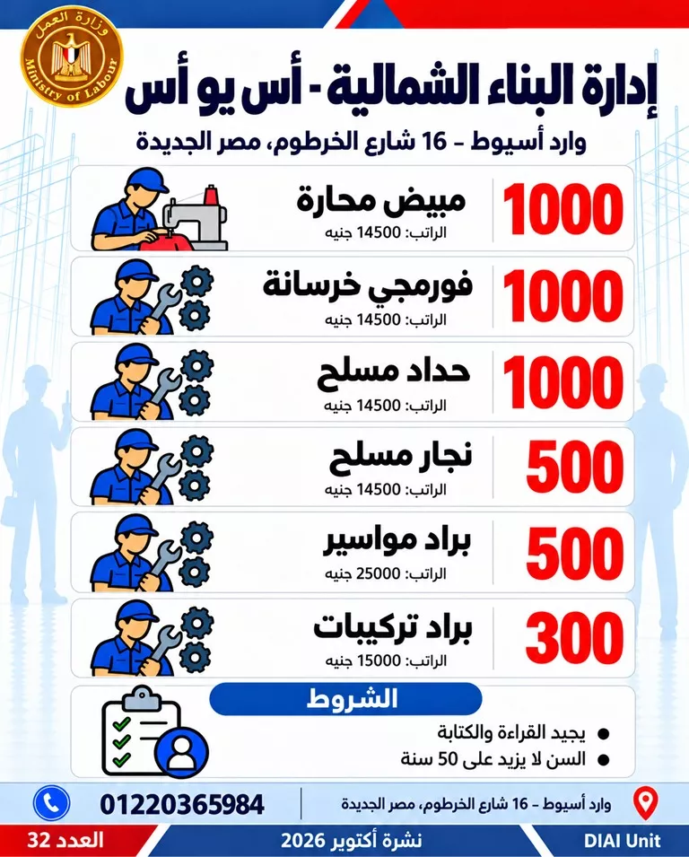 طرح 6349 فرصة عمل جديدة في 46 شركة بـ 11 محافظة، اعرف الوظائف المطلوبة