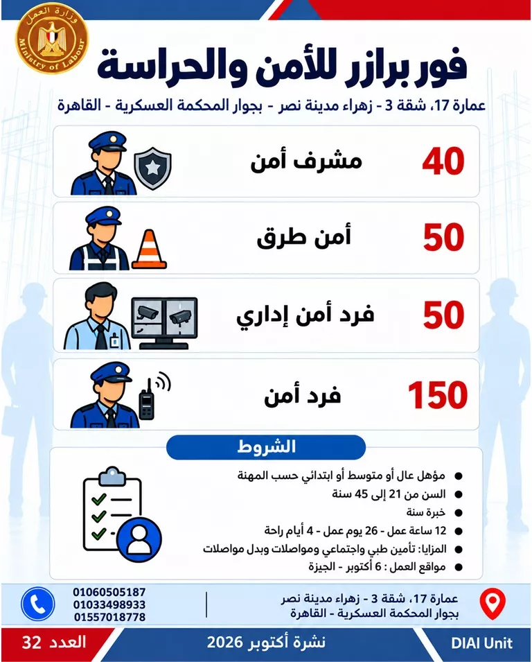 طرح 6349 فرصة عمل جديدة في 46 شركة بـ 11 محافظة، اعرف الوظائف المطلوبة