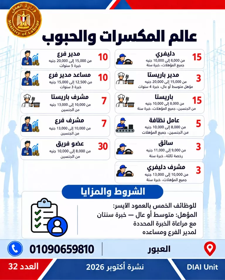 طرح 6349 فرصة عمل جديدة في 46 شركة بـ 11 محافظة، اعرف الوظائف المطلوبة