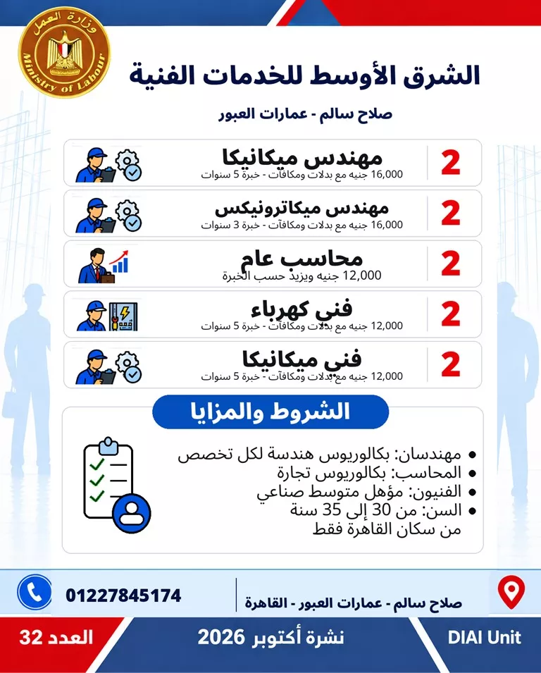طرح 6349 فرصة عمل جديدة في 46 شركة بـ 11 محافظة، اعرف الوظائف المطلوبة