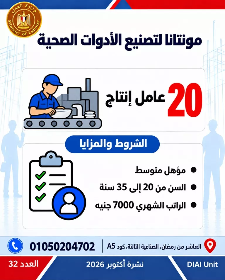 طرح 6349 فرصة عمل جديدة في 46 شركة بـ 11 محافظة، اعرف الوظائف المطلوبة