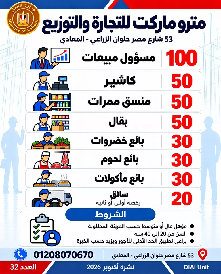 طرح 6349 فرصة عمل جديدة في 46 شركة بـ 11 محافظة، اعرف الوظائف المطلوبة