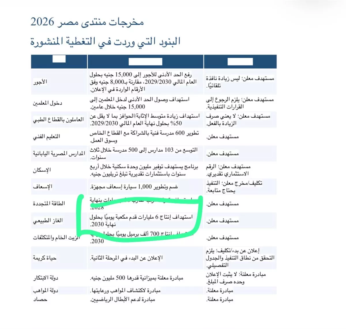النائب محمد فؤاد يحلل المخرجات الاقتصادية لمنتدى مصر 2026: نطالب ببرنامج متكامل بدلا من المستهدفات المتغيرة