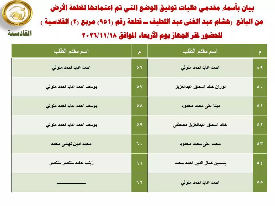 تقنين دفعة جديدة من أراضي المواطنين بمدينة العبور الجديدة، اعرف الموعد والأسماء