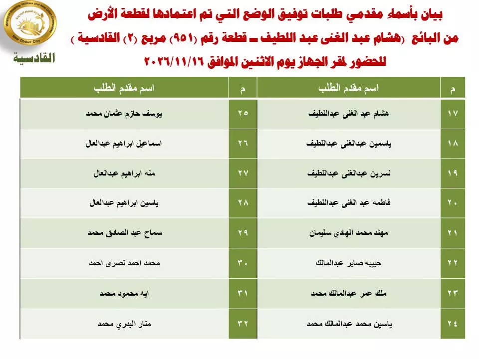 تقنين دفعة جديدة من أراضي المواطنين بمدينة العبور الجديدة، اعرف الموعد والأسماء