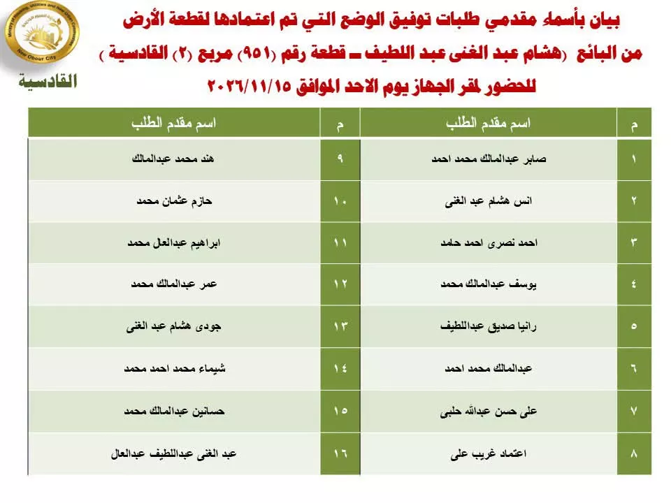 تقنين دفعة جديدة من أراضي المواطنين بمدينة العبور الجديدة، اعرف الموعد والأسماء