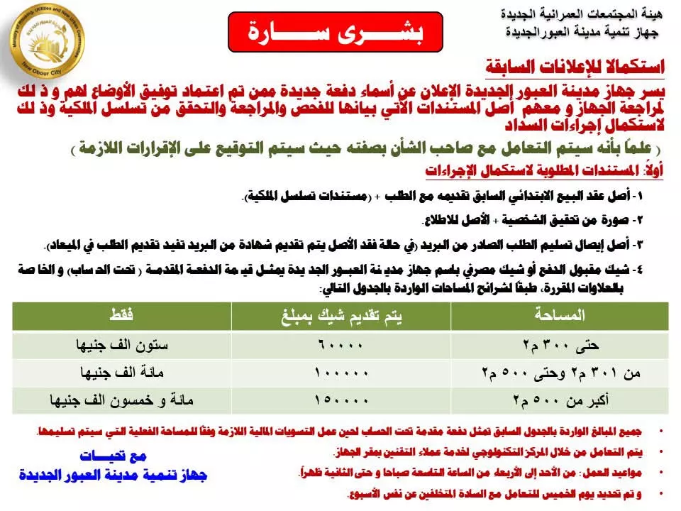 تقنين دفعة جديدة من أراضي المواطنين بمدينة العبور الجديدة، اعرف الموعد والأسماء