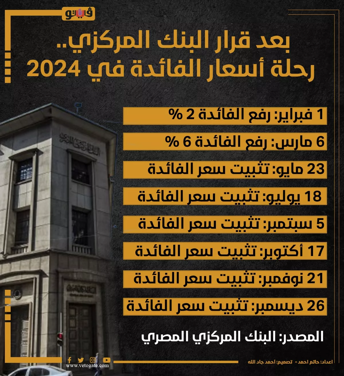 رفع الفائدة