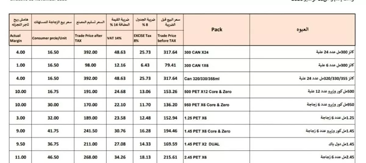 ارتفاع أسعار كوكاكولا في الأسواق