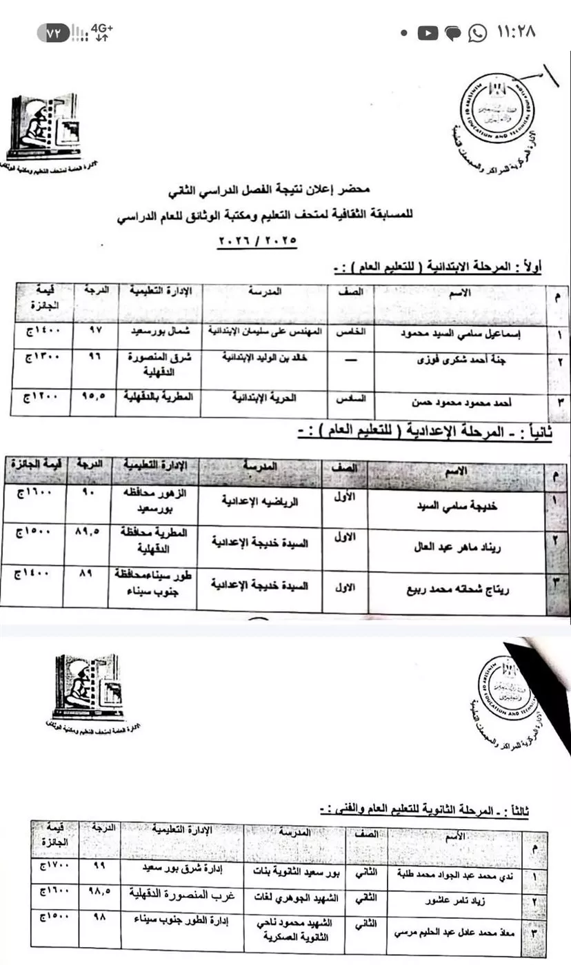 إنجاز جديد لطلاب المكفوفين بأسيوط، مراكز أولى على مستوى الجمهورية في مسابقة المكتبات