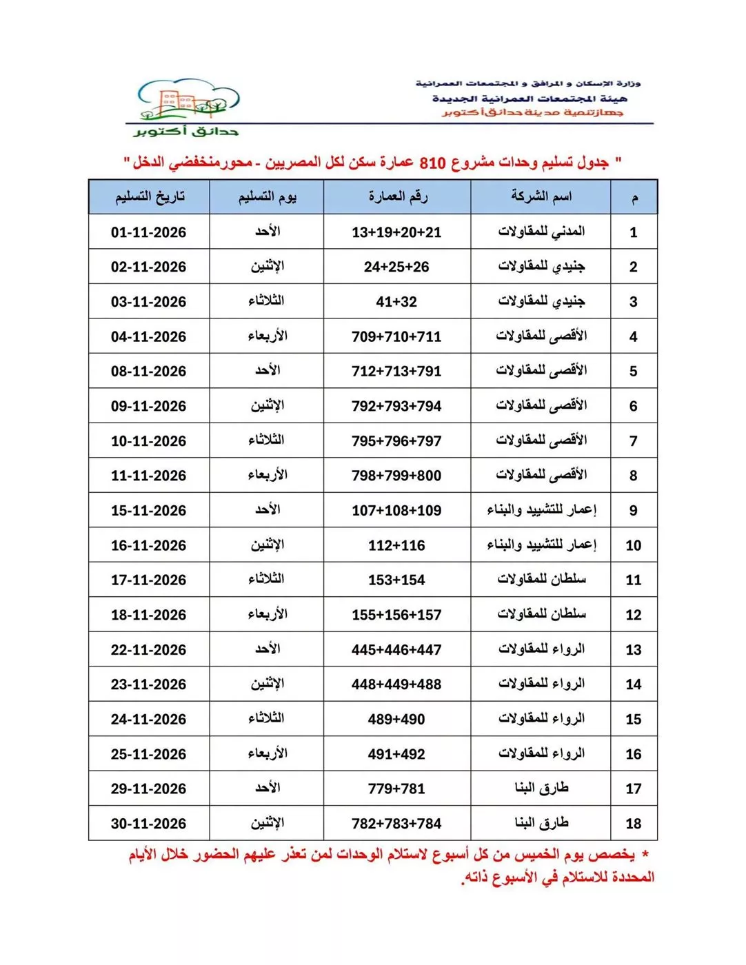 غدا، تسليم شقق مشروع «810 عمارات» بحدائق أكتوبر