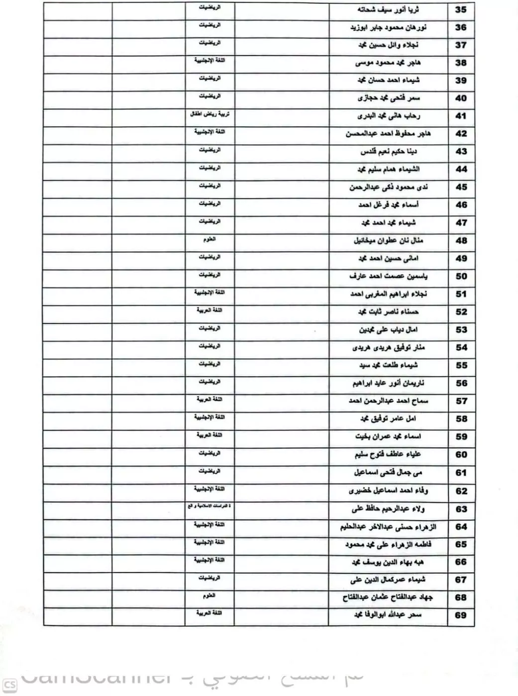 أسماء المجموعة الأولى من الدفعة الخامسة الناجحين بمسابقة «30 ألف معلم» فى سوهاج