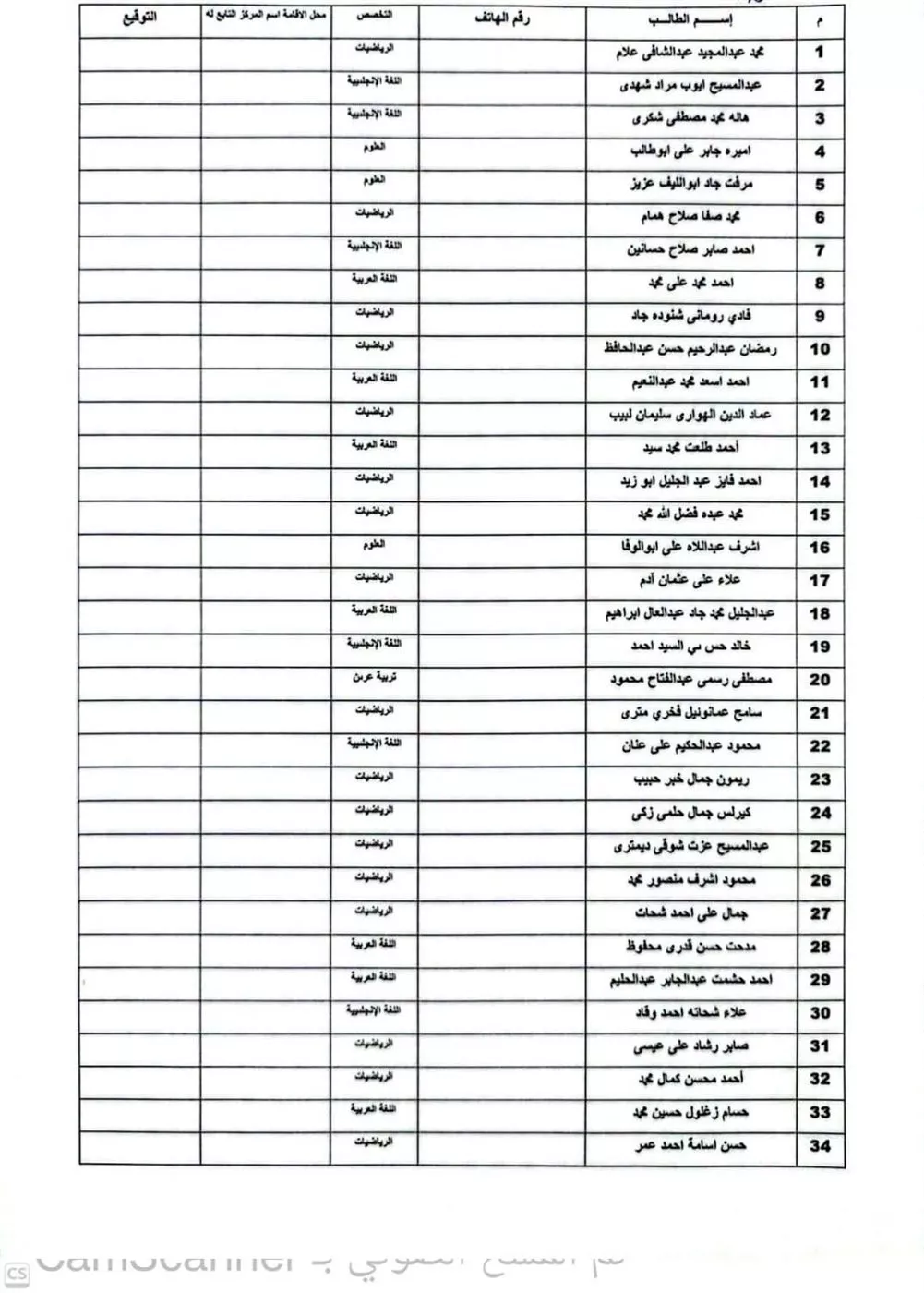أسماء المجموعة الأولى من الدفعة الخامسة الناجحين بمسابقة «30 ألف معلم» فى سوهاج