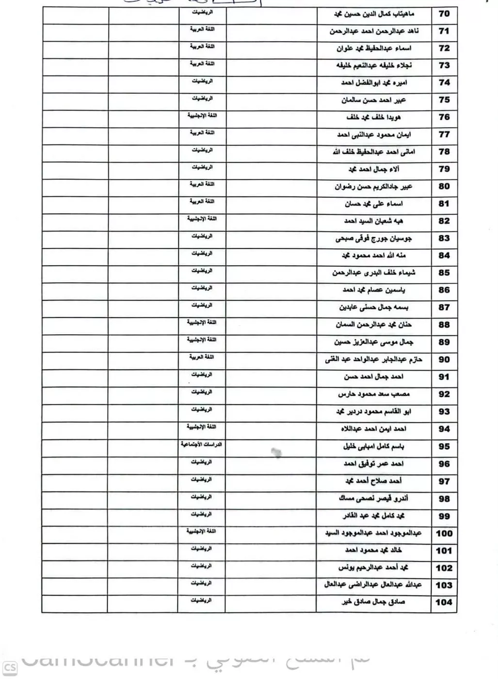 أسماء المجموعة الأولى من الدفعة الخامسة الناجحين بمسابقة «30 ألف معلم» فى سوهاج